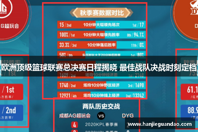 欧洲顶级篮球联赛总决赛日程揭晓 最佳战队决战时刻定档