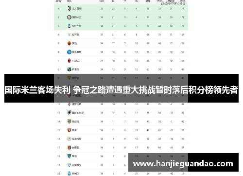 国际米兰客场失利 争冠之路遭遇重大挑战暂时落后积分榜领先者